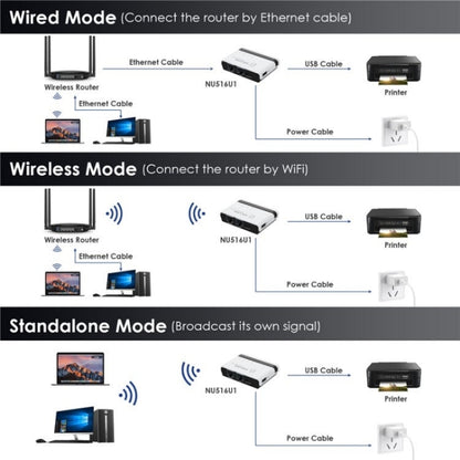 WAVLINK NU516U1 USB2.0 Wireless Printer Server With 10 / 100Mbps LAN / Bridge WiFi, US Plug, UK Plug, EU Plug, AU Plug