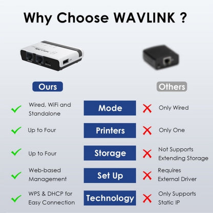 WAVLINK NU516U1 USB2.0 Wireless Printer Server With 10 / 100Mbps LAN / Bridge WiFi, US Plug, UK Plug, EU Plug, AU Plug