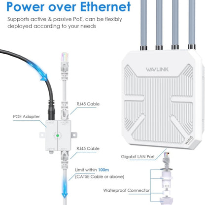 WAVLINK WN573HX3 AX3000 Waterproof Outdoor WiFi Wireless Outdoor Dual Band Router, US Plug, UK Plug, EU Plug, AU Plug