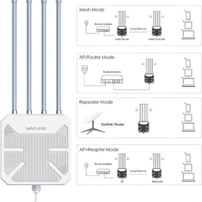 WAVLINK WN573HX3 AX3000 Waterproof Outdoor WiFi Wireless Outdoor Dual Band Router, US Plug, UK Plug, EU Plug, AU Plug