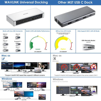 WAVLINK UG69PD12 DisplayLink Docking Station Quad  Monitors For Laptops M1 / M2 / Mac & Windows, US Plug, UK Plug, EU Plug, AU Plug