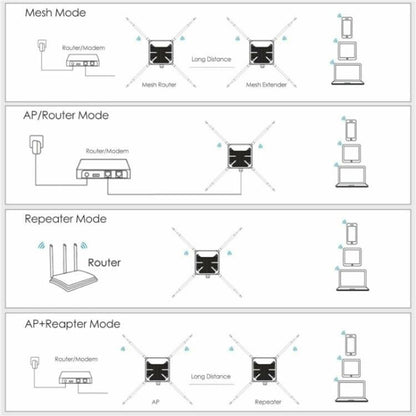 WAVLINK WN588HA2 AP Repeater WiFi Signal Booster AC1200 Dual Band WiFi Extender, US Plug, UK Plug, EU Plug, AU Plug