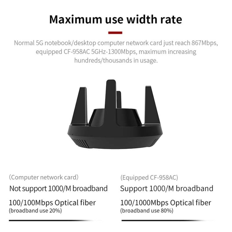 Comfast CF-958AC High Power PA Wifi Adapter 1900Mbps Gigabit E-Sports Network Card 2.4Ghz+5.8Ghz USB 3.0 PC Lan Dongle Receiver