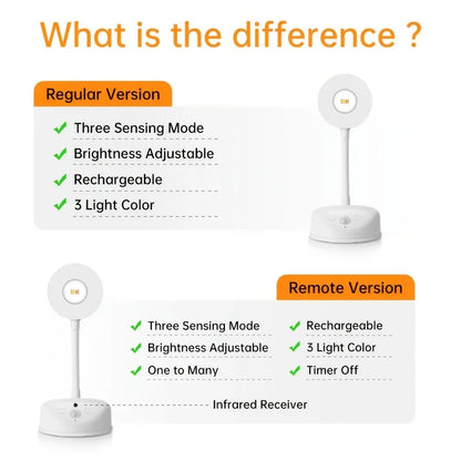 Rechargeable Picture Light with Remote – 3-Colour LED Wall Spotlight