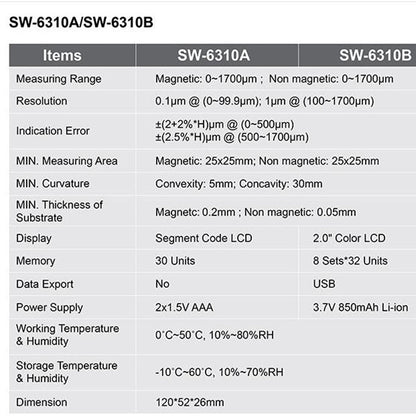 SNDWAY High-precision Car Paint Finish Coating Thickness Gauge Paint Measuring Instrument, SW6310A Standard Edition, SW6310B Upgrade Edition