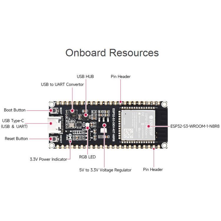 Waveshare ESP32-S3 Microcontroller 2.4GHz Wi-Fi Development Board ESP32-S3-WROOM-1-N8R8 Module, 24263, 24363