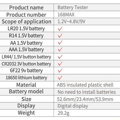 2 PCS ANENG 168MAX Portable Battery Tester High-Precision Battery Power Tester Battery Capacity Tester