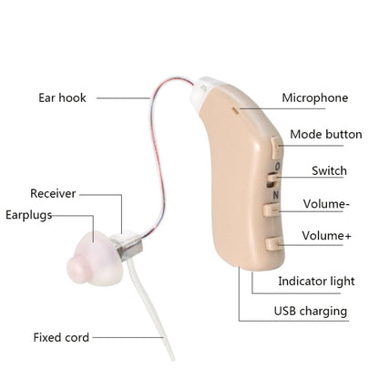 G28 Old Man Hearing Aid Sound Amplifier Sound Collector, Left Ear, Right Ear