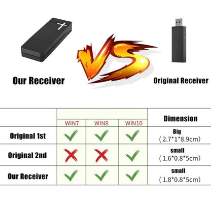 2.4G Wireless Controller Receiver To PC Receiver For XBOX ONE, PG-XB1006