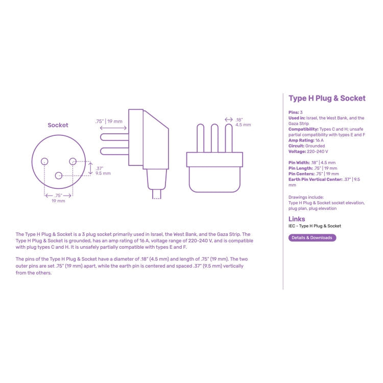 PC Panel Duplex Israel Three-Hole Wall Power Socket