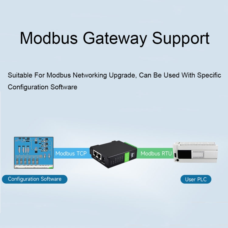 Waveshare RS232 RS485 To RJ45 Ethernet Serial Server, 25108, 25391