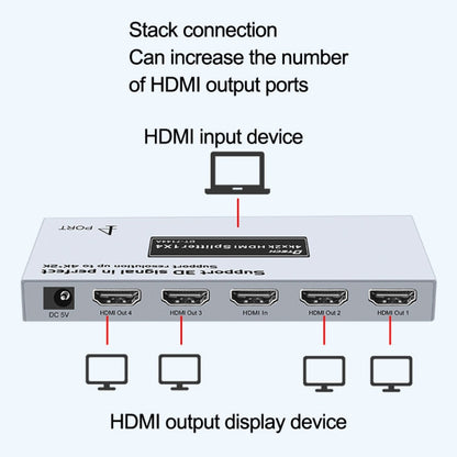DTECH DT-7144A HDMI 2.0 1 In 4 Out 4K X 2K HD Video Splitter, CN Plug, DT-7144A