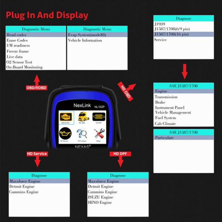 NexLink NL102P Diesel Mechanical Heavy Truck Car 2 In 1 Car Scanner OBD2 Detection, NexLink NL102P
