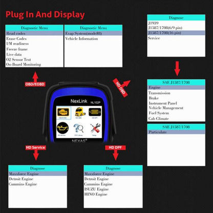 NexLink NL102P Diesel Mechanical Heavy Truck Car 2 In 1 Car Scanner OBD2 Detection, NexLink NL102P