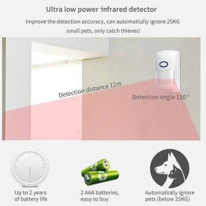 CS118   WIFI+GSM Tuya Smart Voice Alarm System Supports Amazon Alexa/ Google Assistant, Package 1, Package 2, Package 3, Package 4, Package 5
