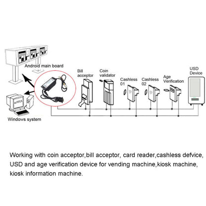 MDB-RS232 3 Light Version Adapter Box To Convert the MDB Bill Acceptor Data to PC RS232, 3 Light DB9 Interface