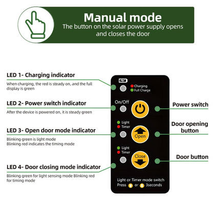 Solar Powered Automatic Chicken Coop Door 4 Modes Automatic Chicken Door with Remote Control, Solar