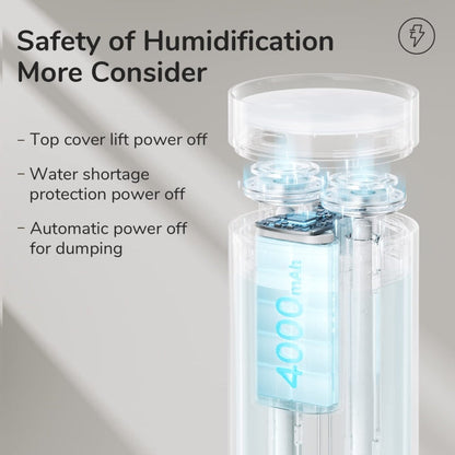 JisuLife HU16 Desktop Dual Mist Ports Humidifier, White Rechargeable, White Plug-in