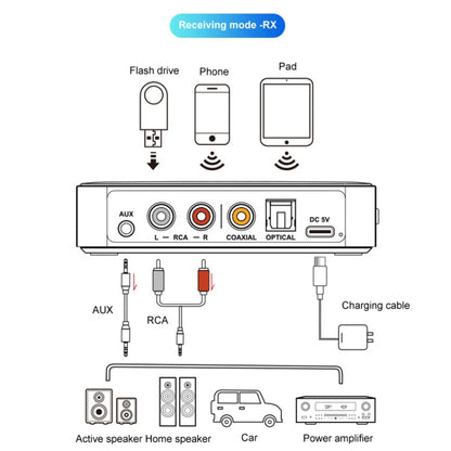 OMS-M13 Pro NFC Bluetooth Audio Adapter Bluetooth 5.3 Receiver And Transmitter 2 In 1, OMS-M13 Pro