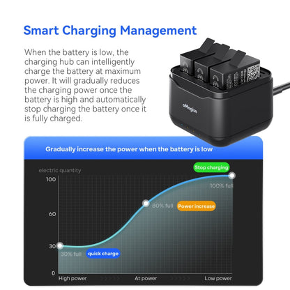For GoPro HERO13 Black AMagisn Battery Charger Charging Seat, For GoPro HERO13 Black