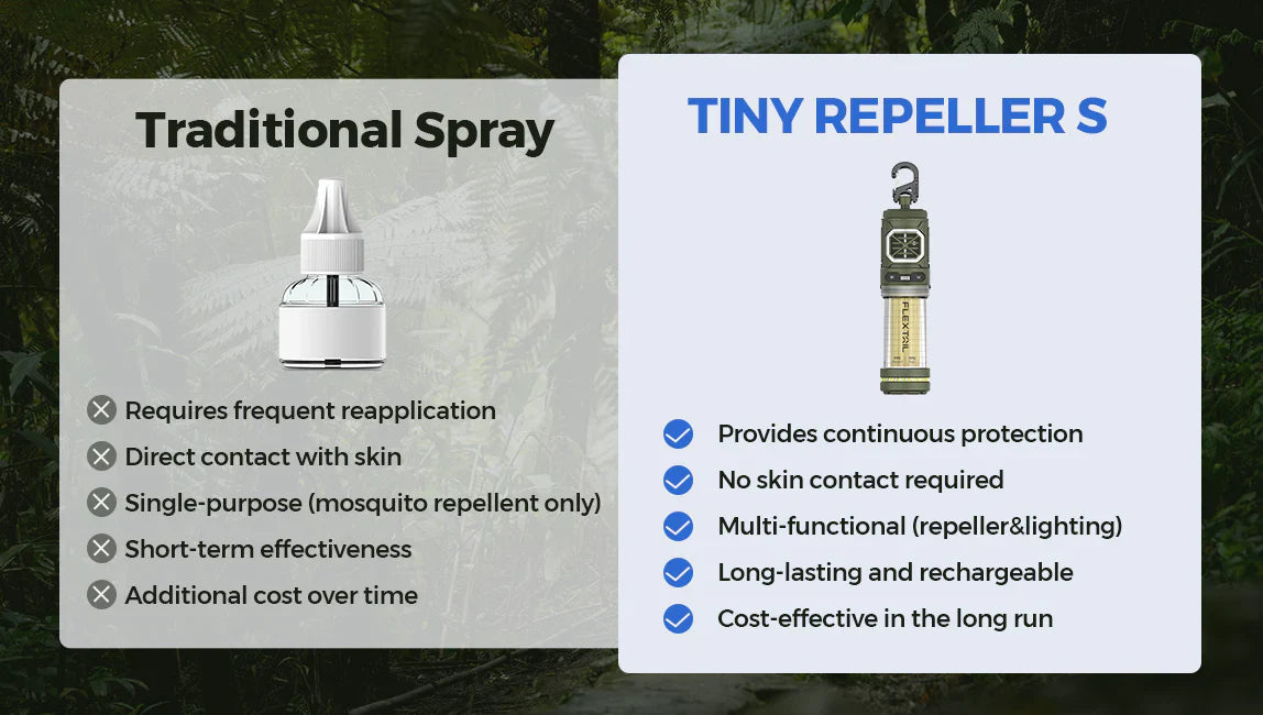Flextail Tiny Repeller 2-in-1 Portable Mosquito Repeller - Plus 10 mats