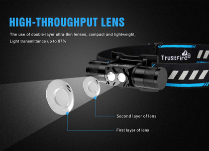Trustfire H5R Headlamp 600 Lumens 18650 Battery Light IP68