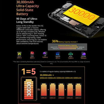 Blackview Active 10 Pro 5G Rugged Tablet, 12GB+512GB, 10.95 inch Android 14 Dimensity 7300 Octa Core, Global Version with Google Play, 12GB+512GB