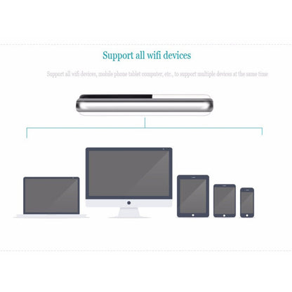 MF925 4G LTE Multi-modes High Speed Wireless Router, Support TF Card(32GB Max), MF925