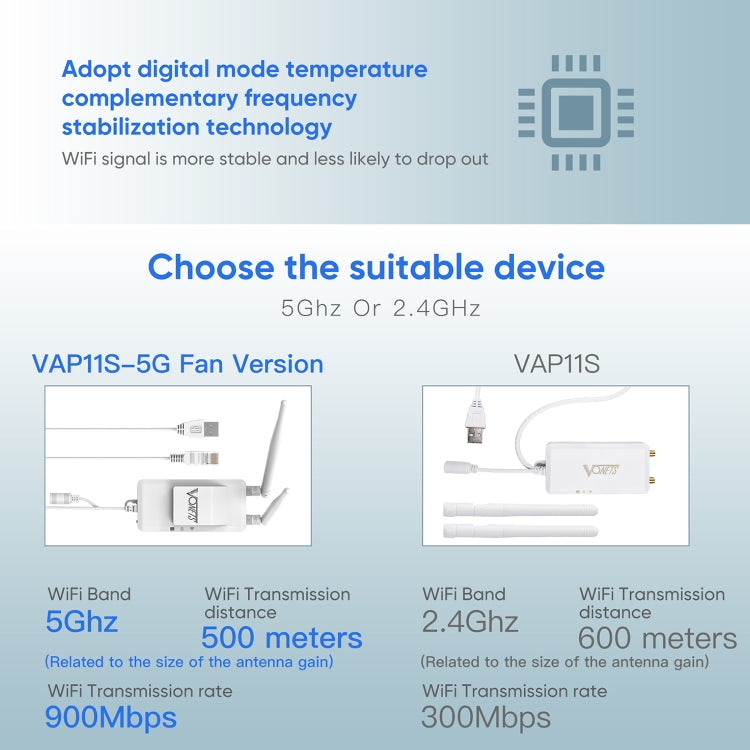 VONETS VAP11S-5G Mini Wireless Bridge 900Mbp WiFi Repeater with 2 Antennas & Fan