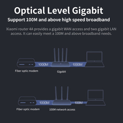 Original Xiaomi WiFi Router 4A Smart APP Control AC1200 1167Mbps 128MB 2.4GHz & 5GHz Dual-core CPU Gigabit Ethernet Port Wireless Router Repeater with 4 Antennas, Support Web & Android & iOS, US Plug, 4A (Dual-core CPU)