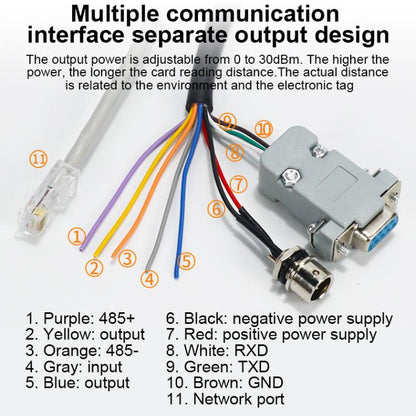 UHF RFID Long Range Integrated Reader with Built-in 9dBi Antenna, Style: Standard, Standard
