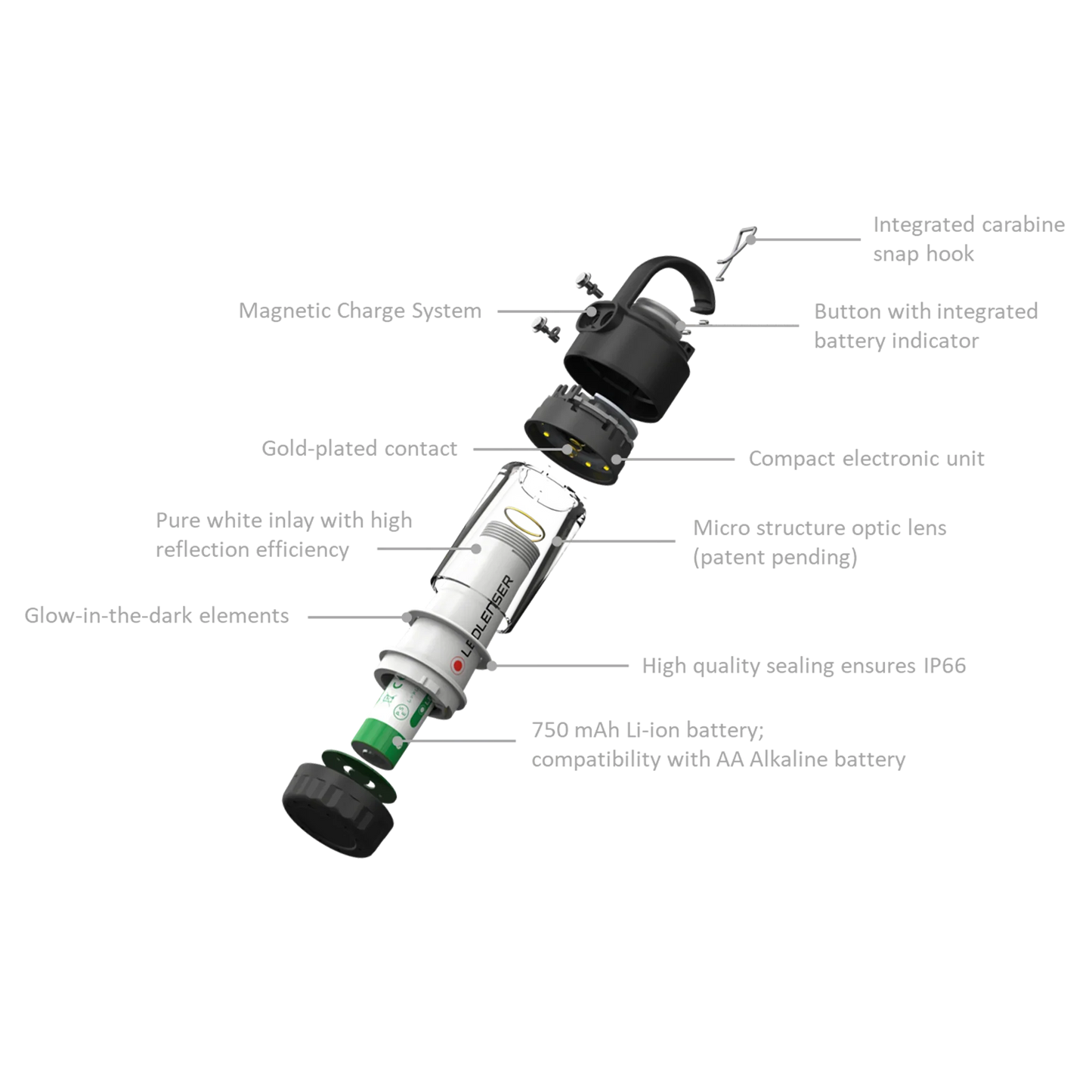 LEDLenser ML4 Rechargeable Mini Lantern