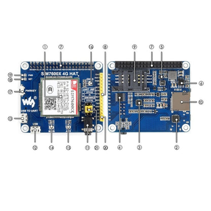 Waveshare 4G / 3G / 2G / GSM / GPRS / GNSS HAT for Raspberry Pi, LTE CAT4, for China