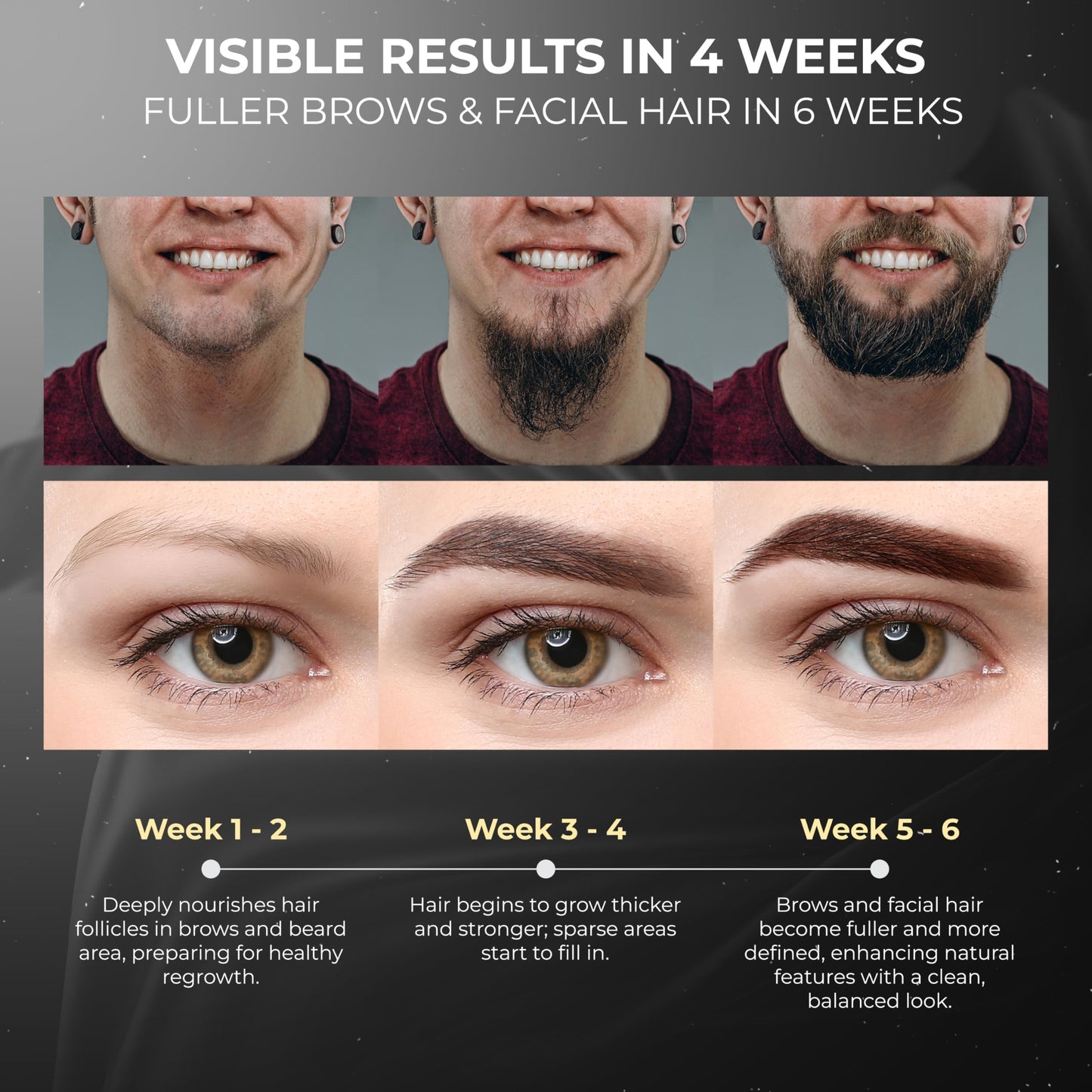 ABERA Ginb Advanced Growth Beard & Eyebrows Serum – Biotin, Acetyl Tetrapeptide-3 & Castor Oil (3 Boxes + Gift)