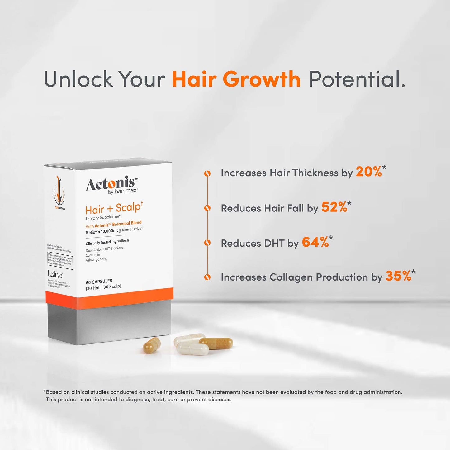 Actonis Hair Growth Supplement for Men & Women – Lustriva Biotin + Saw Palmetto