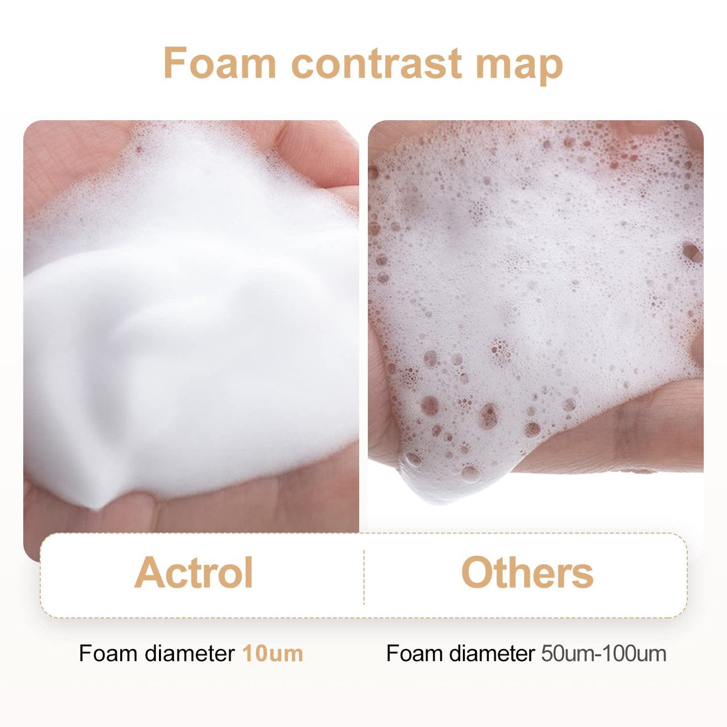 ACTROL Eyelash Cleanser Concentrate 100ml – Chamomile Foaming Lash Shampoo for Extensions (Paraben & Sulfate Free, Makes 20 Bottles)