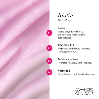 Advanced Clinicals Biotin Hair Mask – Anti-Breakage Deep Conditioning for Color-Treated Hair