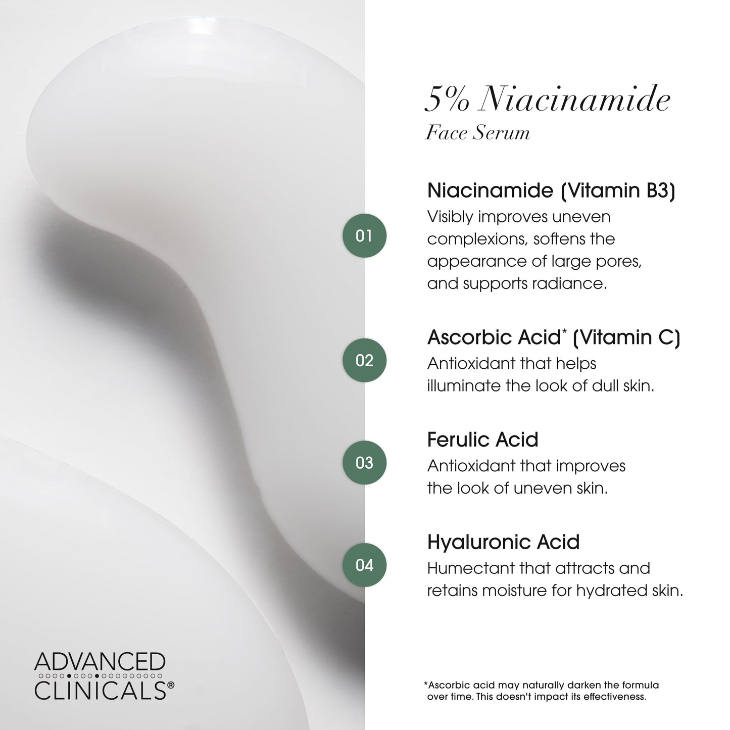 Advanced Clinicals Niacinamide Serum | 5% Niacinamide with Hyaluronic Acid, Ferulic & Aloe – 1.75 fl oz