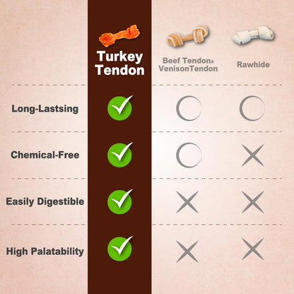 AFreschi Turkey Tendons for Dogs — USA-Sourced, Rawhide-Free Chews for Medium Breeds (10 oz)