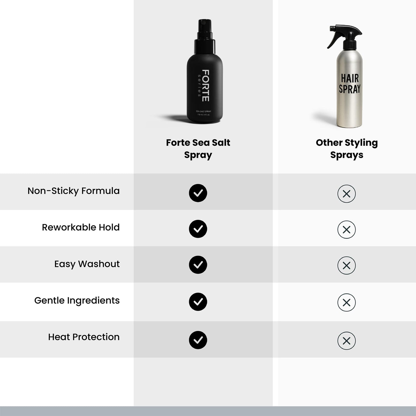 Alex Costa Sea-Salt Spray by Forte Series – Beachy Volume for Men, 4 oz