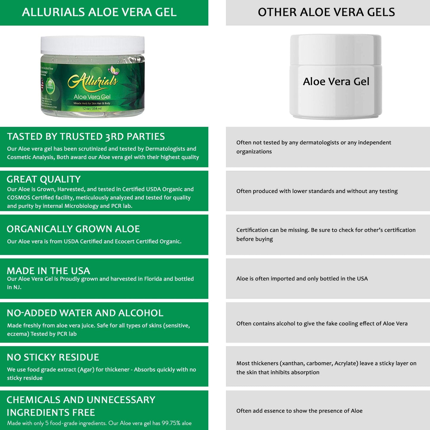 Allurials 99.75% Pure Organic Aloe Vera Gel – Made in USA, Dermatologist Approved, 12 oz