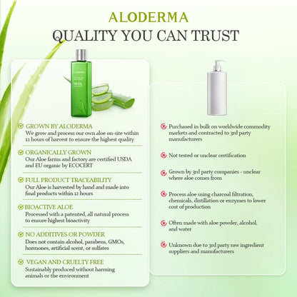 Aloderma Fresh Aloe Vera Face Hydrator – 99.8% Organic Aloe, 240ml, No Thickeners, For Acne-Prone & Sensitive Skin