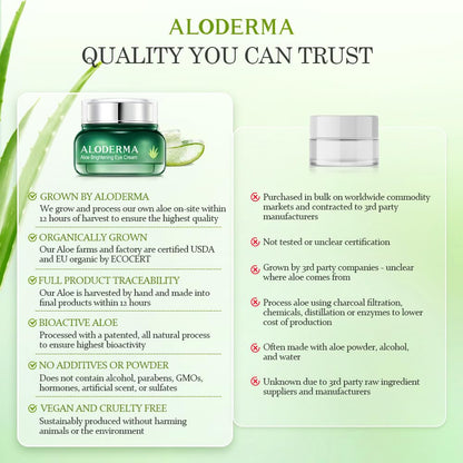 Aloderma Brightening Eye Cream with Organic Aloe Vera – Hydrating Eye Care for Dark Circles & Puffiness