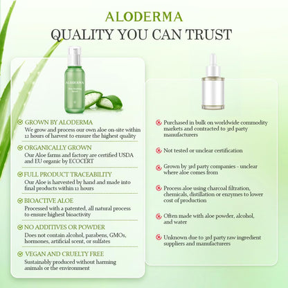 Aloderma Soothing Face Serum — 65% Organic Aloe Vera, Beta-Glucan & Arginine
