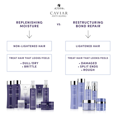 Alterna CAVIAR Anti-Aging Replenishing Moisture Shampoo & Conditioner Set – 16.5 oz | Sulfate-Free Hydration