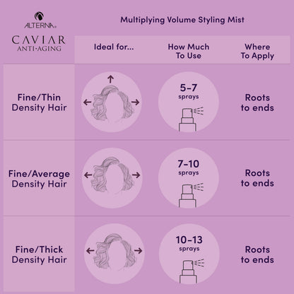 Alterna Caviar Anti-Aging Multiplying Volume Styling Mist, 5 fl oz – Instant Root-to-Tip Volume