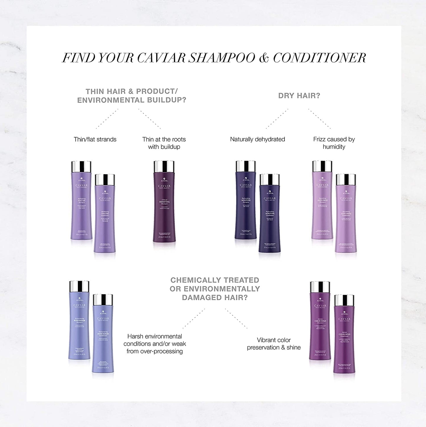 Alterna CAVIAR Anti-Aging Replenishing Moisture Shampoo & Conditioner Set – 16.5 oz | Sulfate-Free Hydration