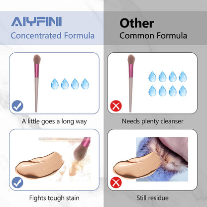 Alyfini Makeup Brush Cleaner Solution & Scrub Basin - 10.2 Fl Oz