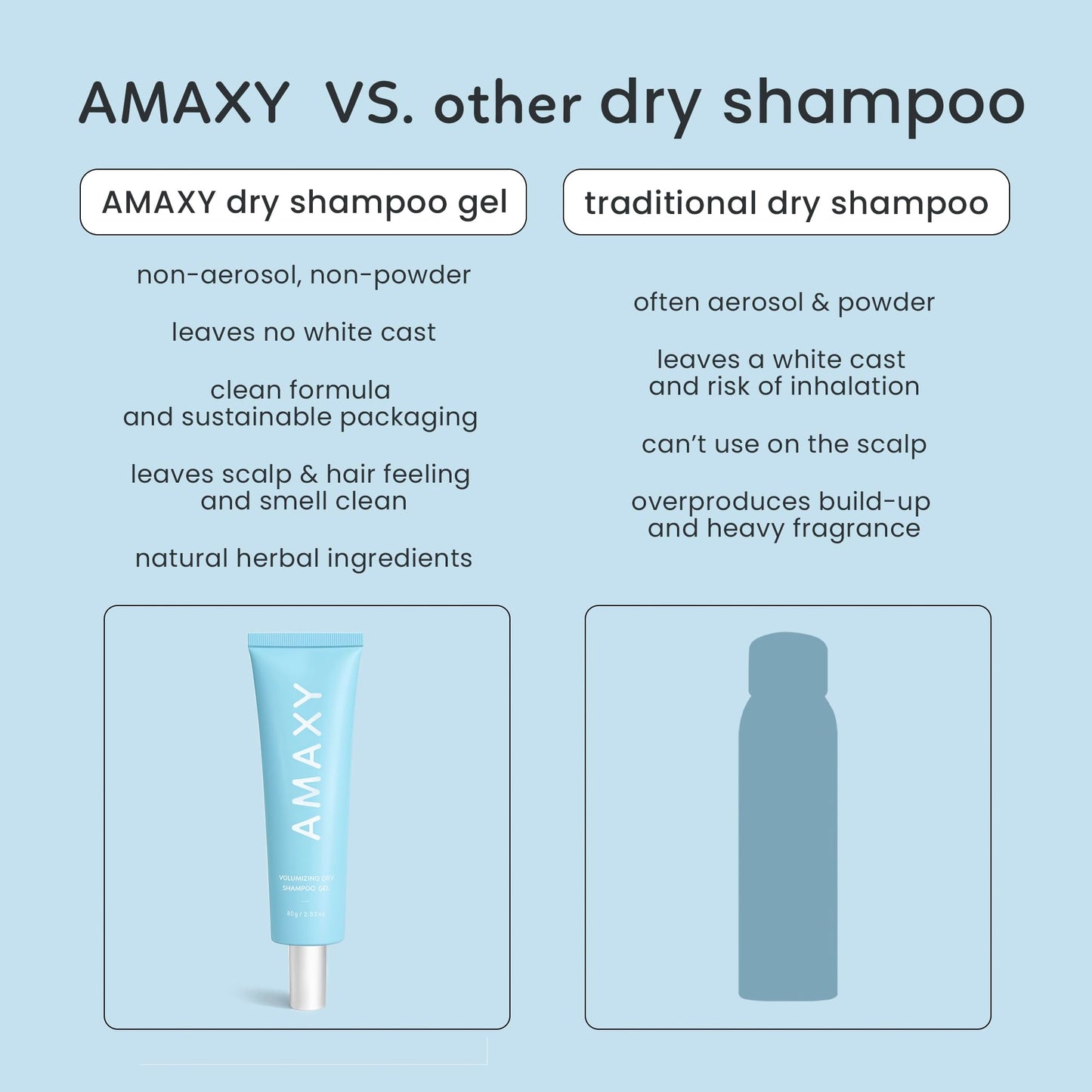 AMAXY Wet Dry Shampoo Gel | Instant Freshness, Volume & Oil Absorption, Non-Aerosol, Powder-Free