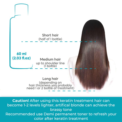 Amazonliss One-Step Brazilian Keratin Treatment + Smoothing Brush Kit (2.02 fl oz)